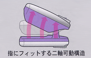 本体可動イメージ