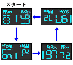 4��ނ̕\���^�C�v