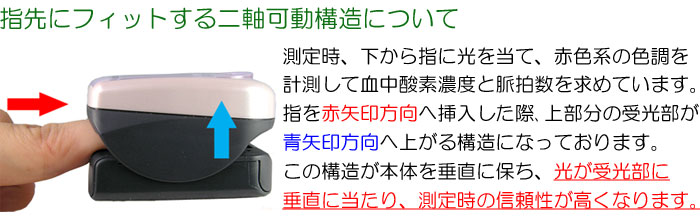 �񎲉��\���ɂ���